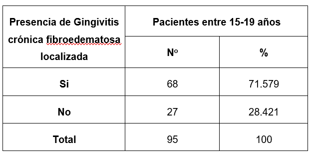 Tabla
El contenido generado por IA puede ser incorrecto.