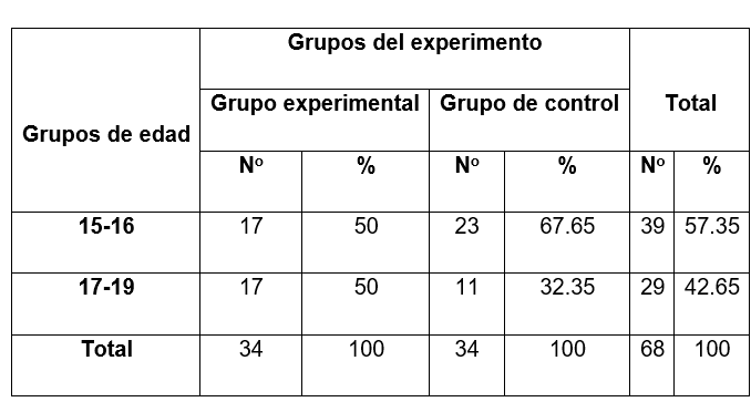 Tabla
El contenido generado por IA puede ser incorrecto.