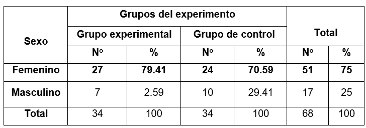 Tabla
El contenido generado por IA puede ser incorrecto.
