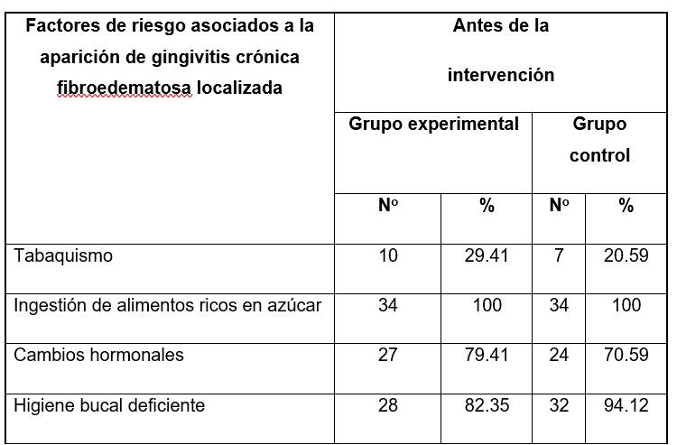 Tabla
El contenido generado por IA puede ser incorrecto.