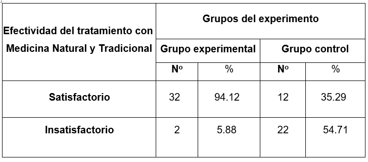 Tabla
El contenido generado por IA puede ser incorrecto.
